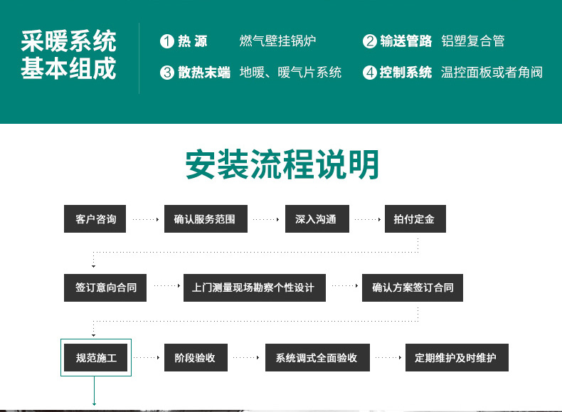 威能地暖，長沙地暖，威能壁掛爐，散熱片